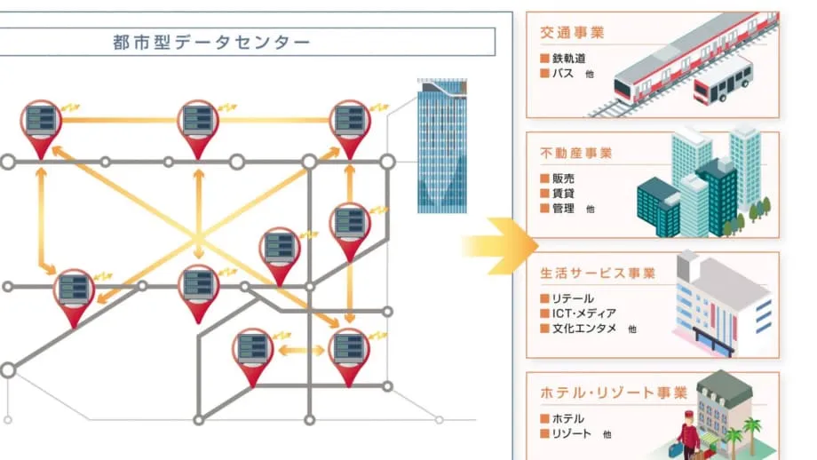 Tokyu Plans Data Center Trial Beneath Tokyo Railway as Land and Power Constraints Bite