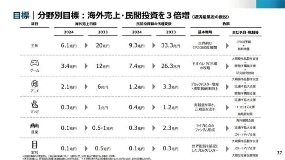 Japan Bets on Blockbusters and Streaming to Triple Anime Exports by 2033