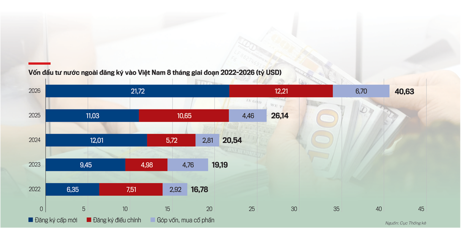 Vietnam Needs Capital That Can Stay for Decades as Infrastructure Funding Gaps Widen