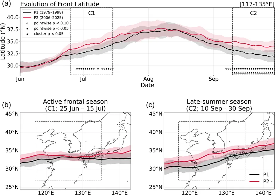 Korea's September Rain Belt Shifts 213 Km North, Raising Risk of Rain and Heat Together