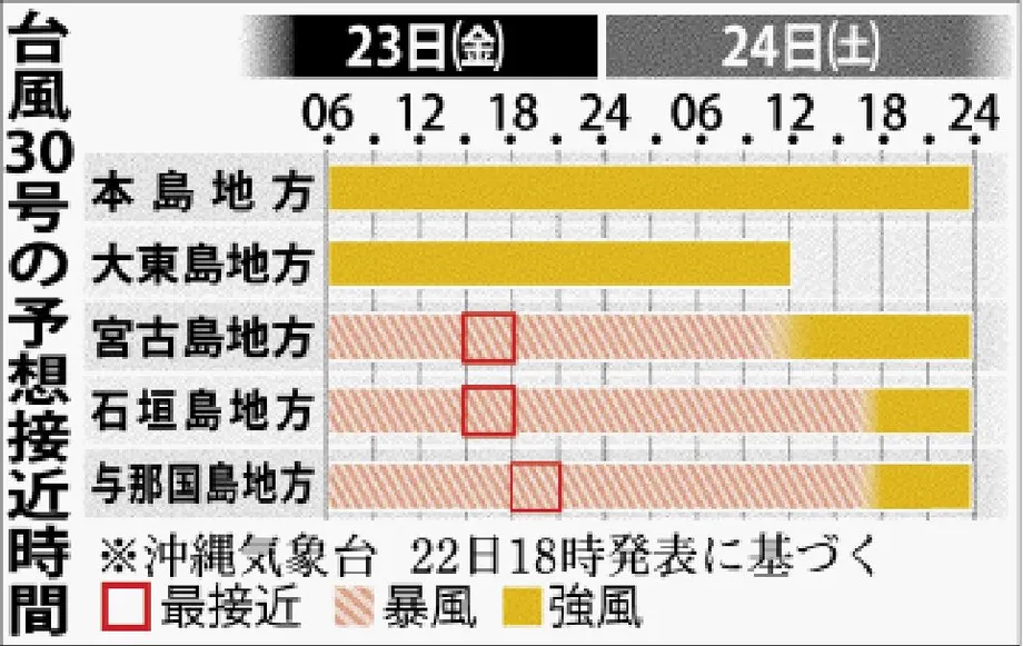 Typhoon Champi threatens Okinawa islands with destructive winds, flooding and 12-meter waves