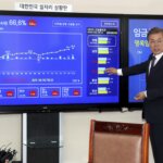 South Korea’s New Government Calls for $10 Billion Stimulus - WSJ