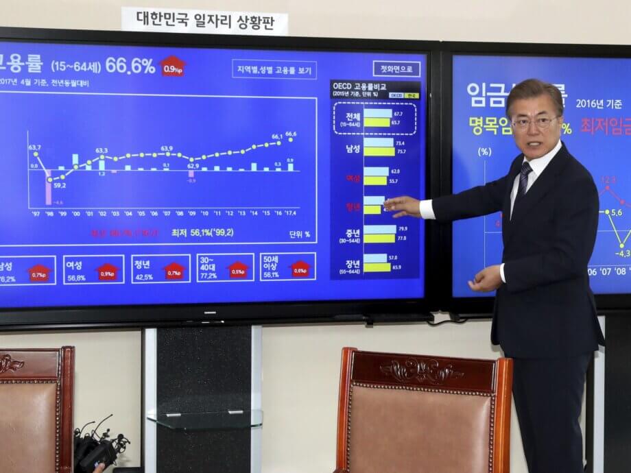 South Korea’s New Government Calls for $10 Billion Stimulus - WSJ
