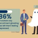 Ghosted After Job Interview? Here’s How to Avoid It