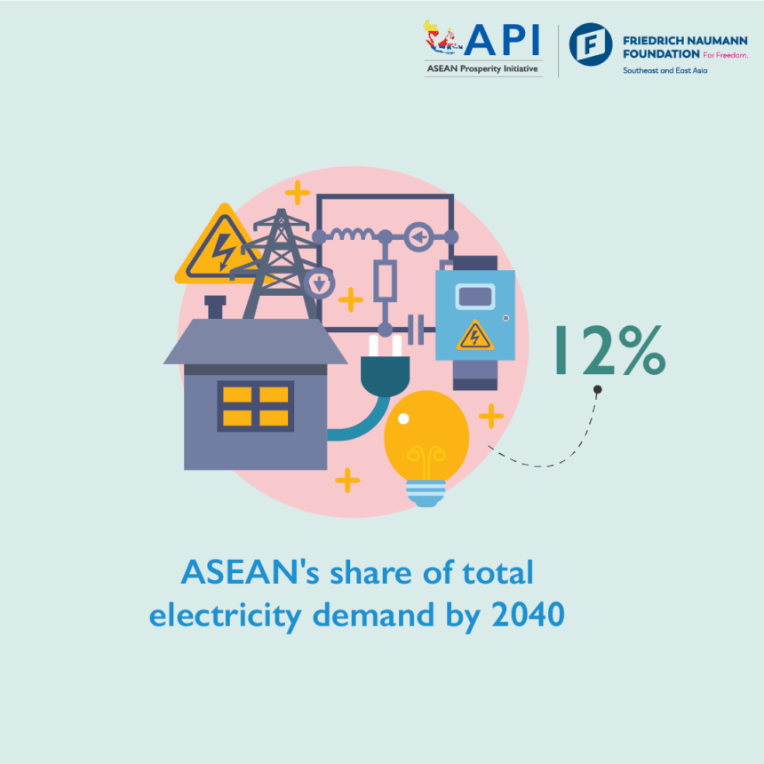 ASEAN Power Grid - The Institute for Democracy and Economic Affairs (I…
